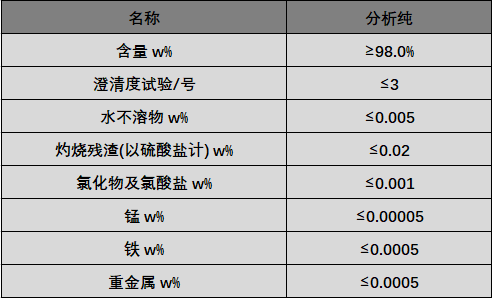 試劑級(jí)過(guò)銨.png